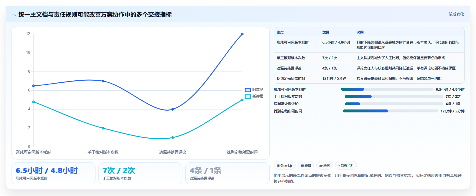 突破团队协作瓶颈:2026年不可错过的5大多人文档编辑软件