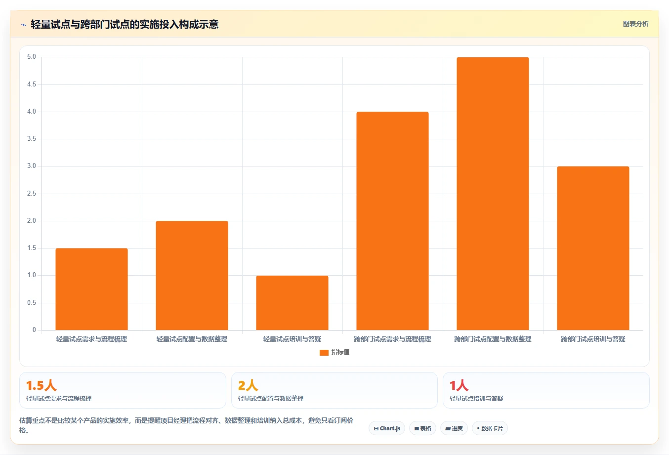项目经理必看:2026年最受欢迎的5大工作跟进的软件推荐