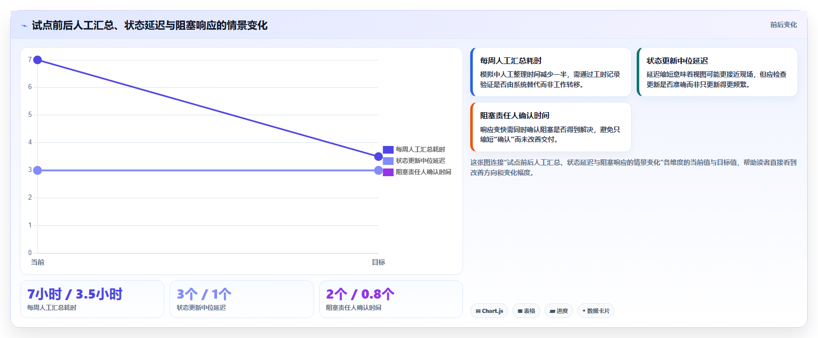 项目管理新趋势:2026年最受欢迎的5款工作进度展示软件盘点