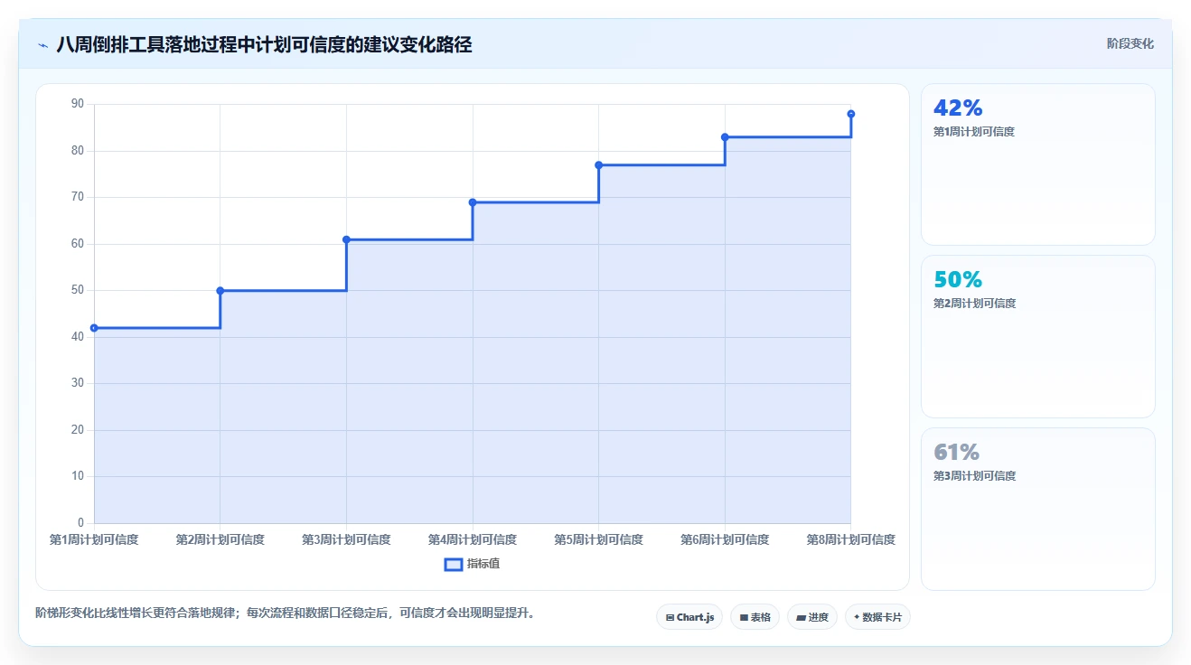 效率提升秘籍:2026年软件项目进度倒排表工具选型指南