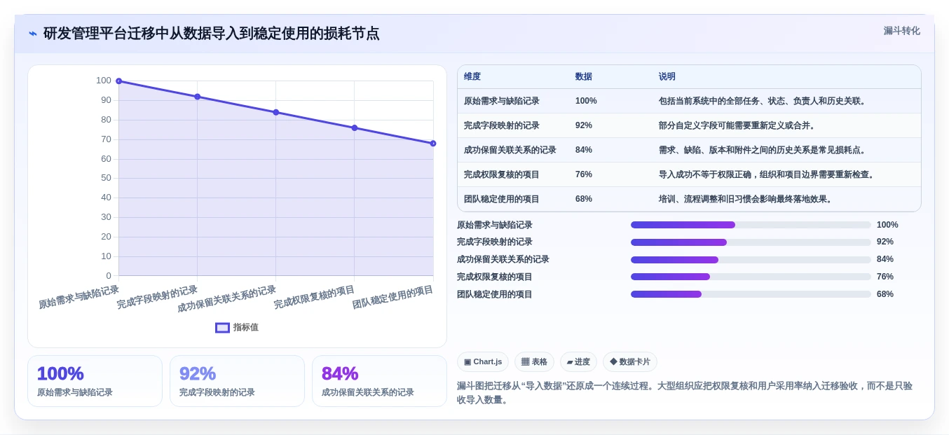 2026年软件开发的软件大盘点:8款提升效率的顶级工具