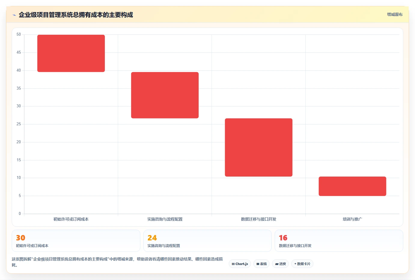 2026年必备:6大eps项目管理系统工具深度对比与选择指南