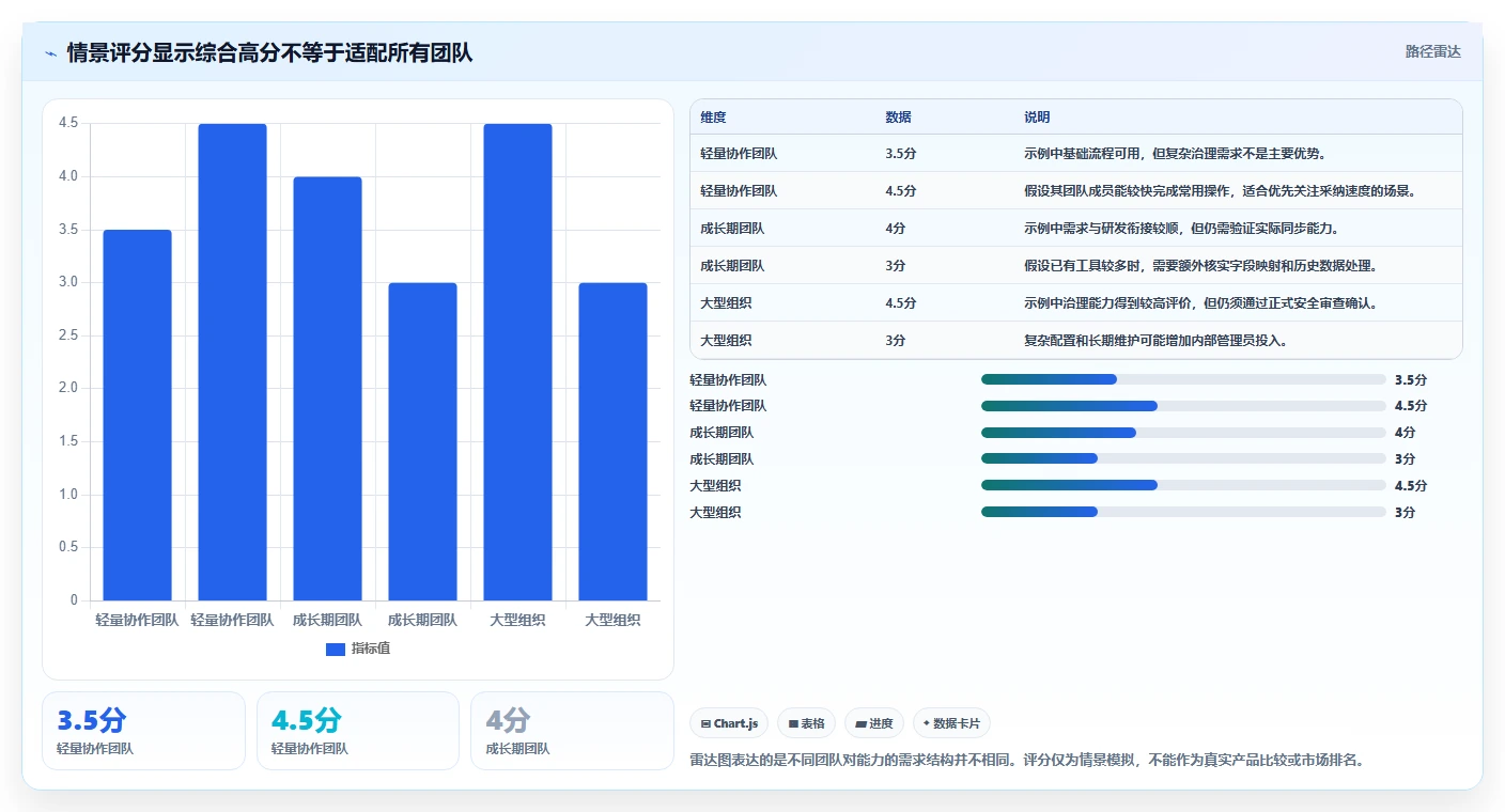 2026专业产品管理系统排名与选型指南:解决团队工具对比难题
