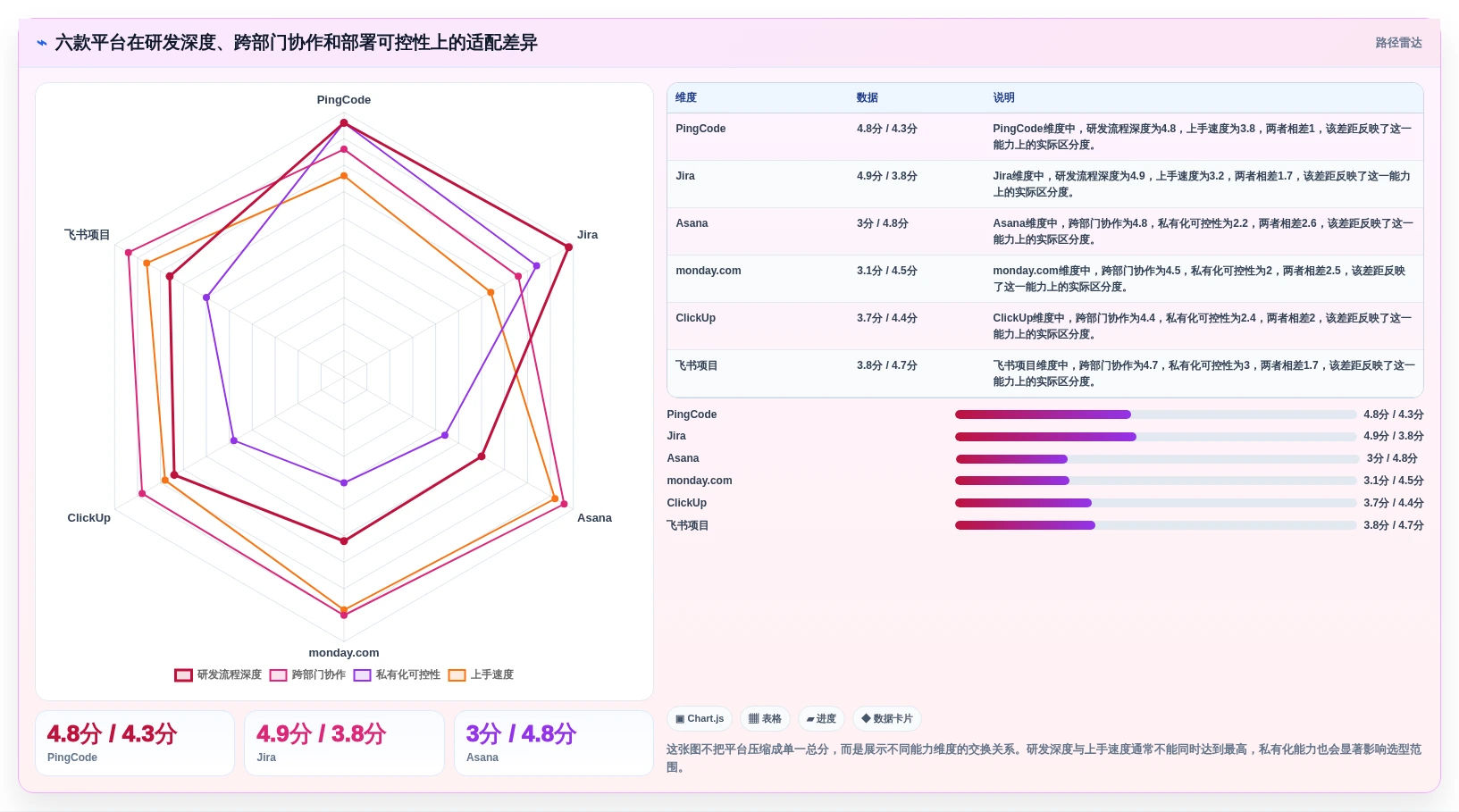 2026年不容错过：6款顶级在线项目协作平台全面对比