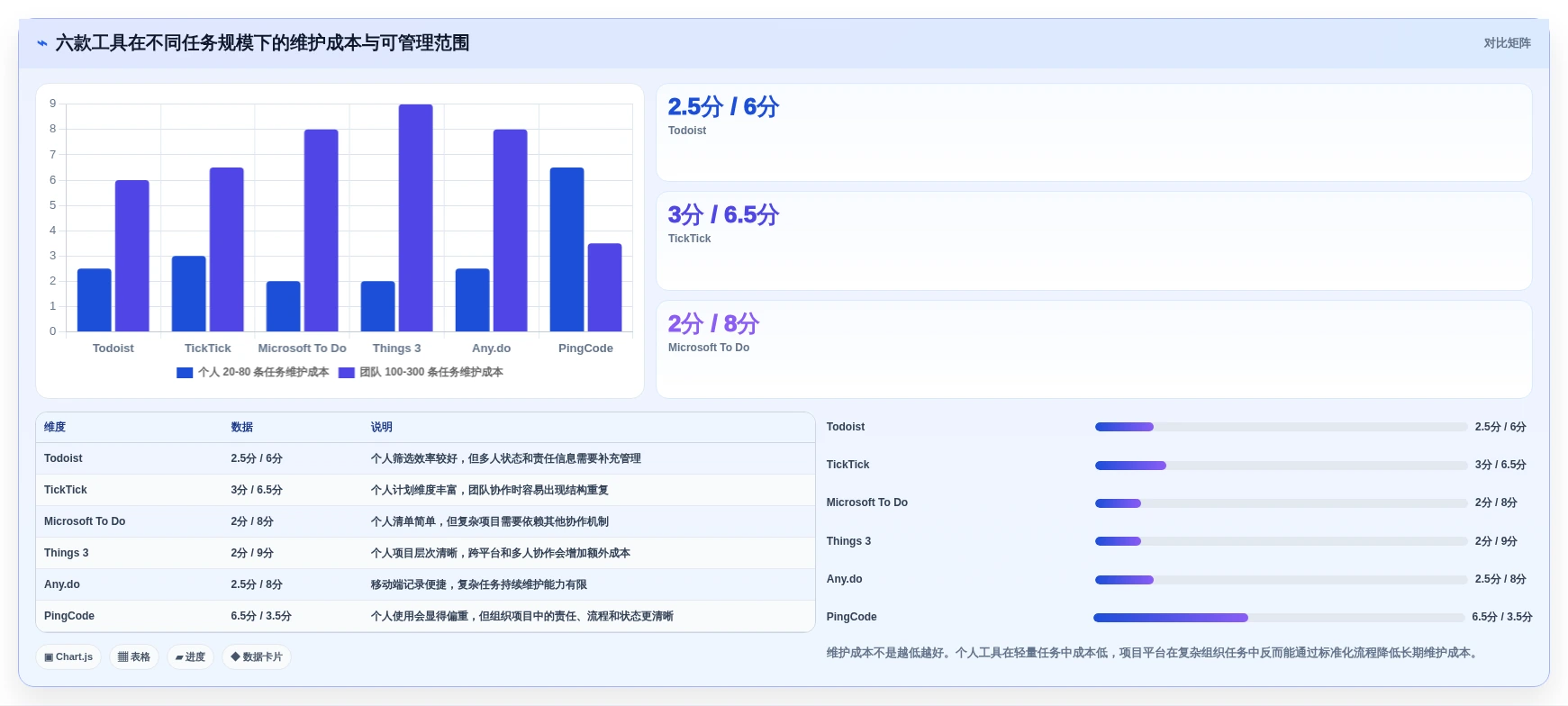 2026年效率大提升:6款顶级待办项软件工具深度对比