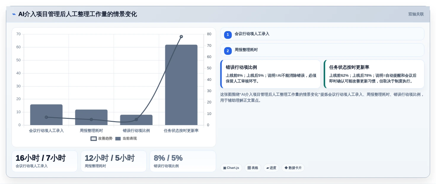 2026年企业项目任务协作平台选型指南：8款主流工具深度对比