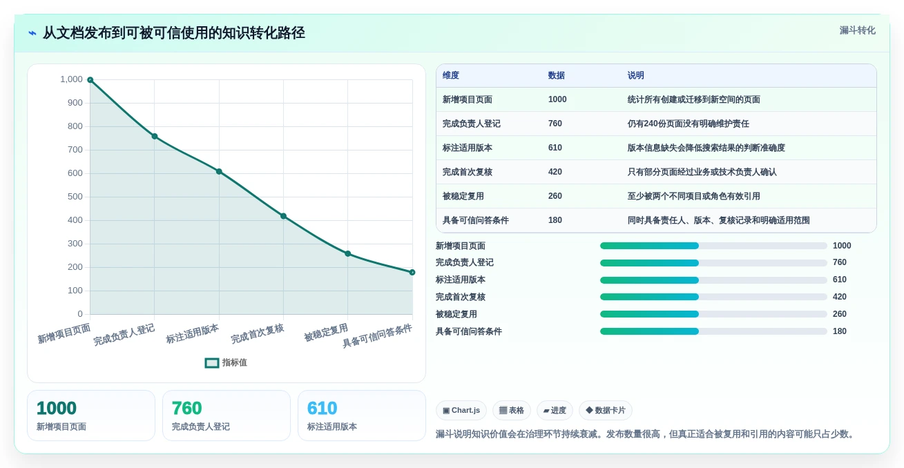 项目管理新趋势：2026年不可错过的6大wiki开发工具