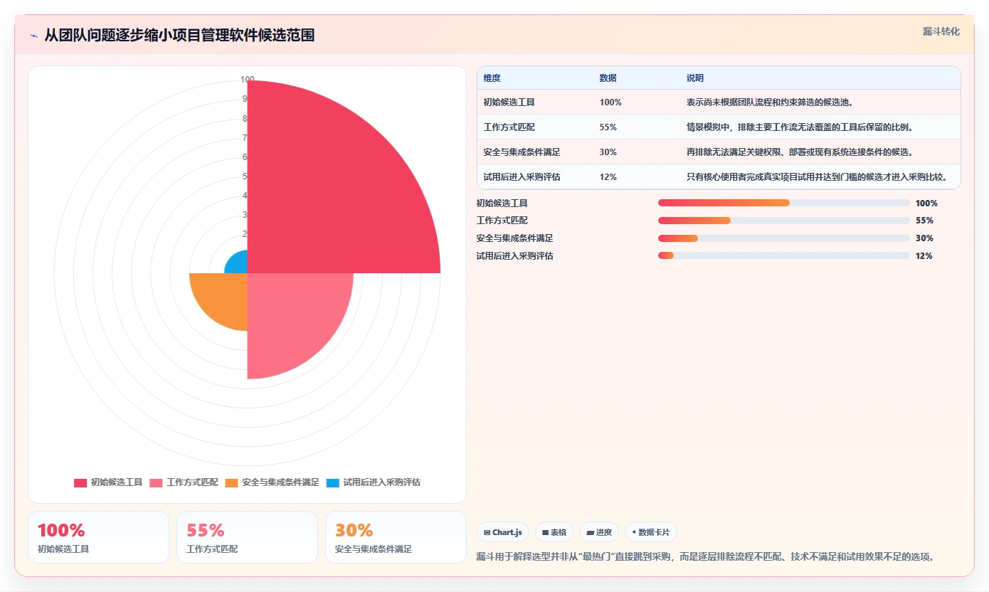 2026年高效的项目管理软件有哪些：全面测评与深度对比分析