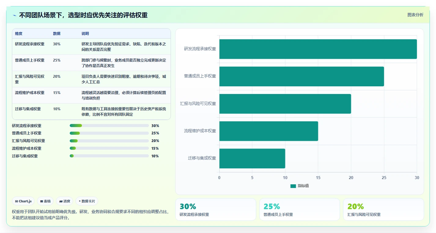 跨部门协同的Jira替代软件哪个体验好？2026年主流工具深度测评
