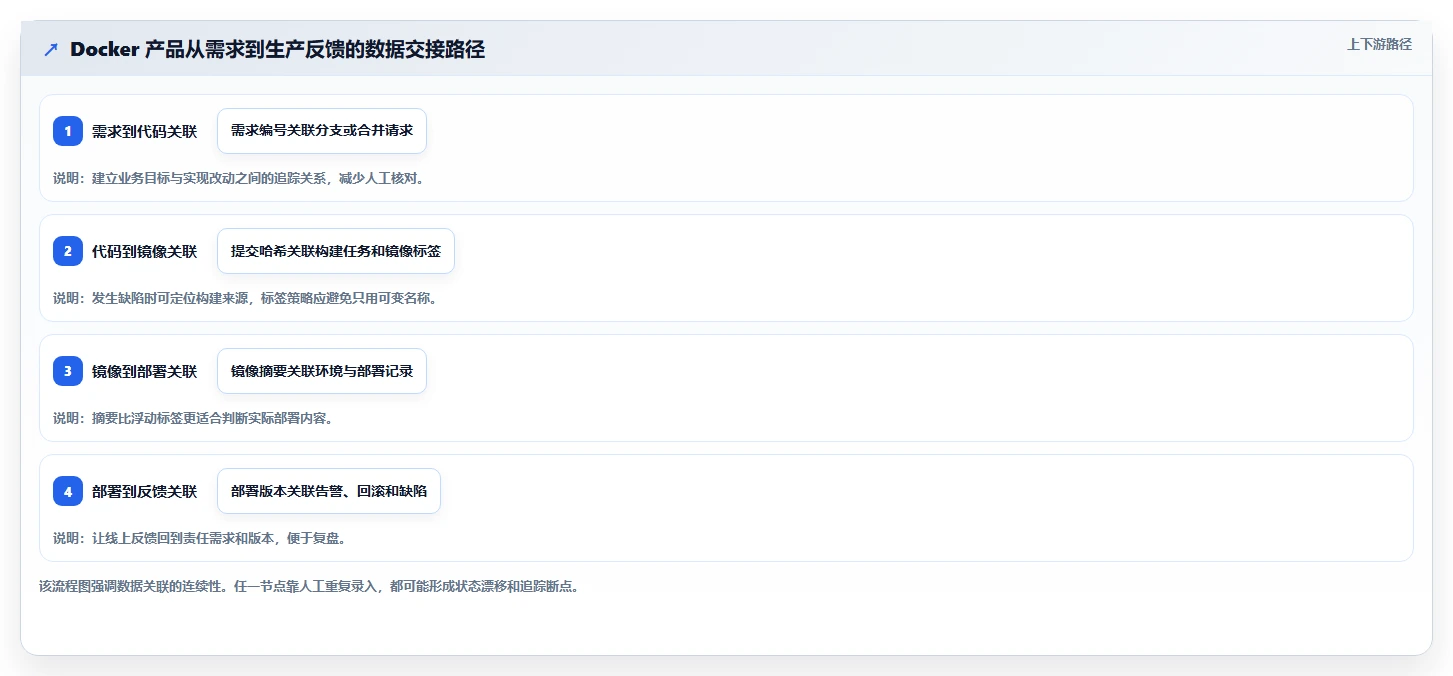 Docker项目管理软件选型指南:2026年不可错过的7款顶级工具