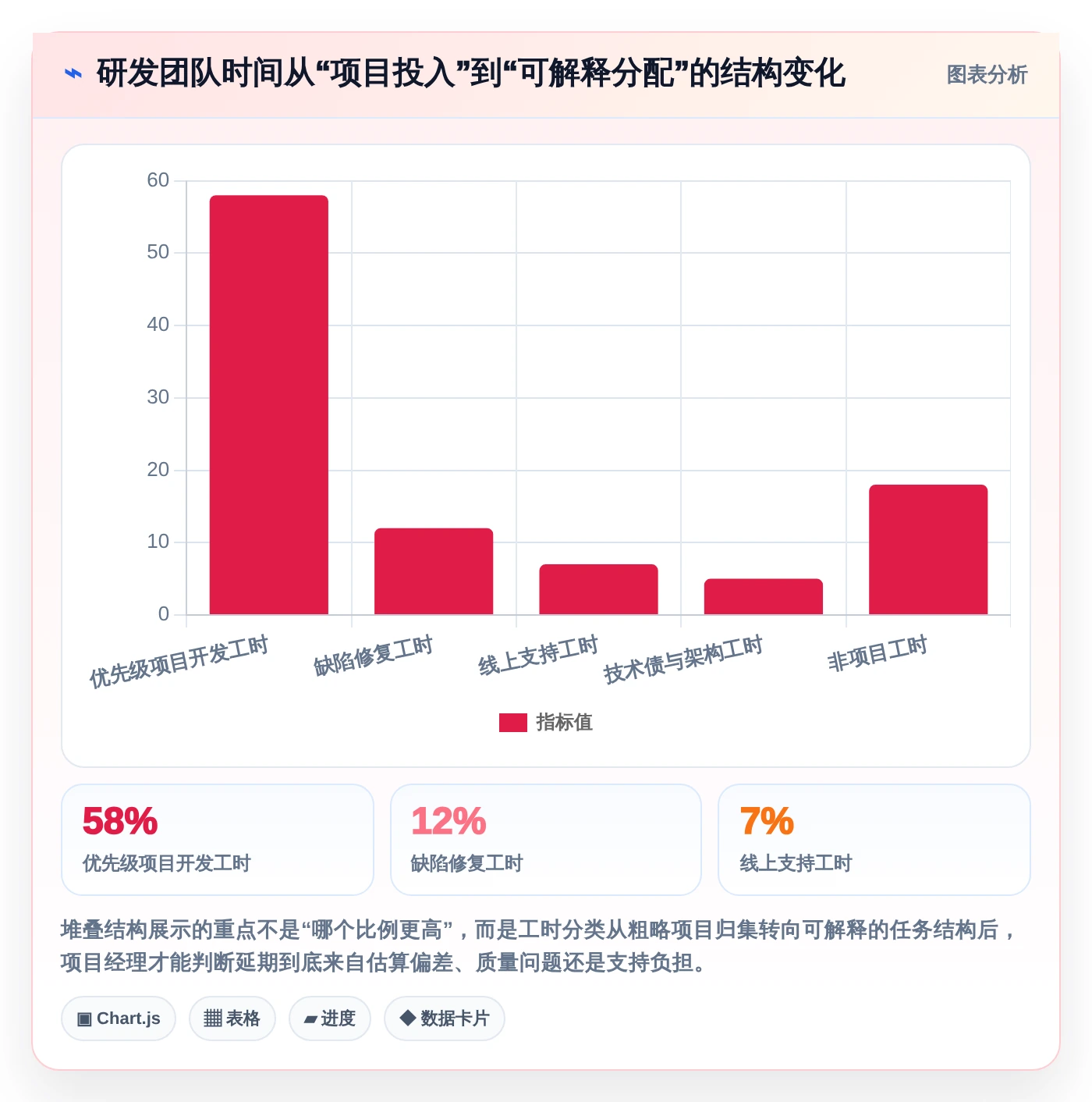 项目经理必读:2026年Top 5研发部门工时分配表工具对比指南