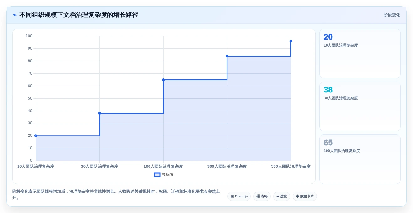 团队协作新趋势：2026年最值得投资的5大好的文档工具