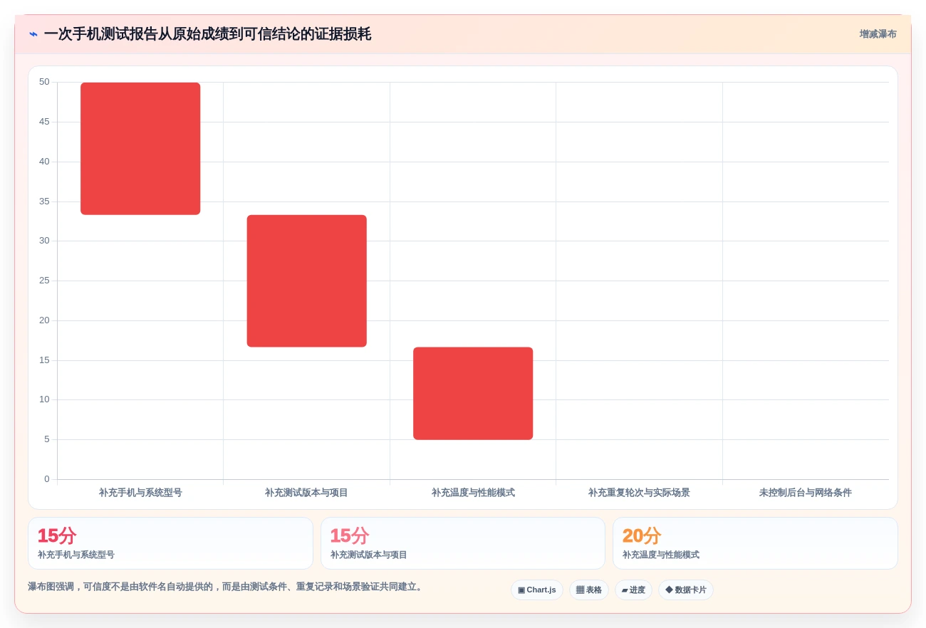 电脑测试安卓手机用什么软件对比:2026年5大热门工具功能全面评测