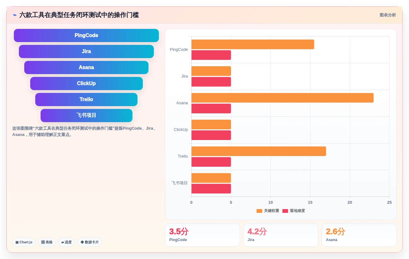 2026年效率之选:TOP 6生产任务软件工具全面对比