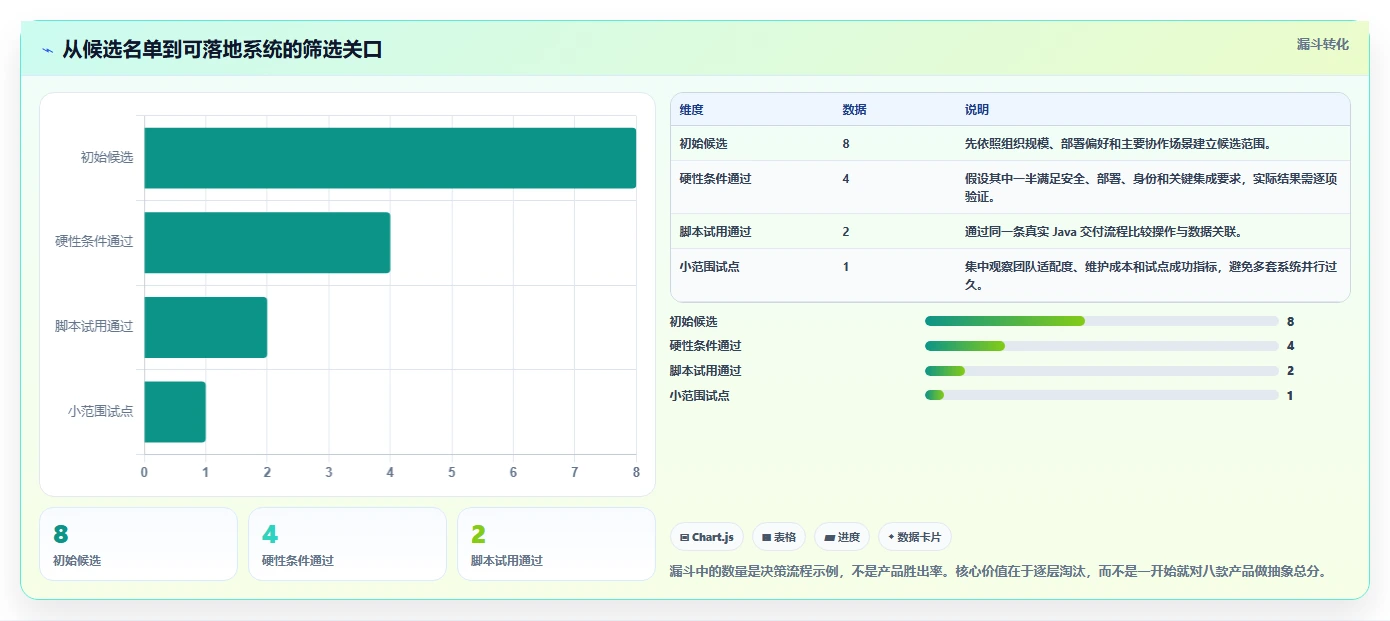 突破效率瓶颈!2026年8款Java项目管理软件深度对比与推荐