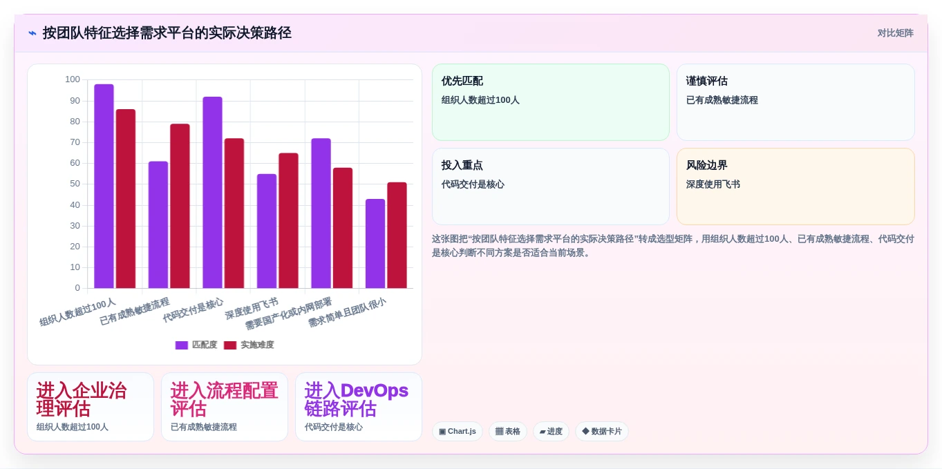 2026年必看:6大软件开发需求平台工具对比,助你提升项目效率