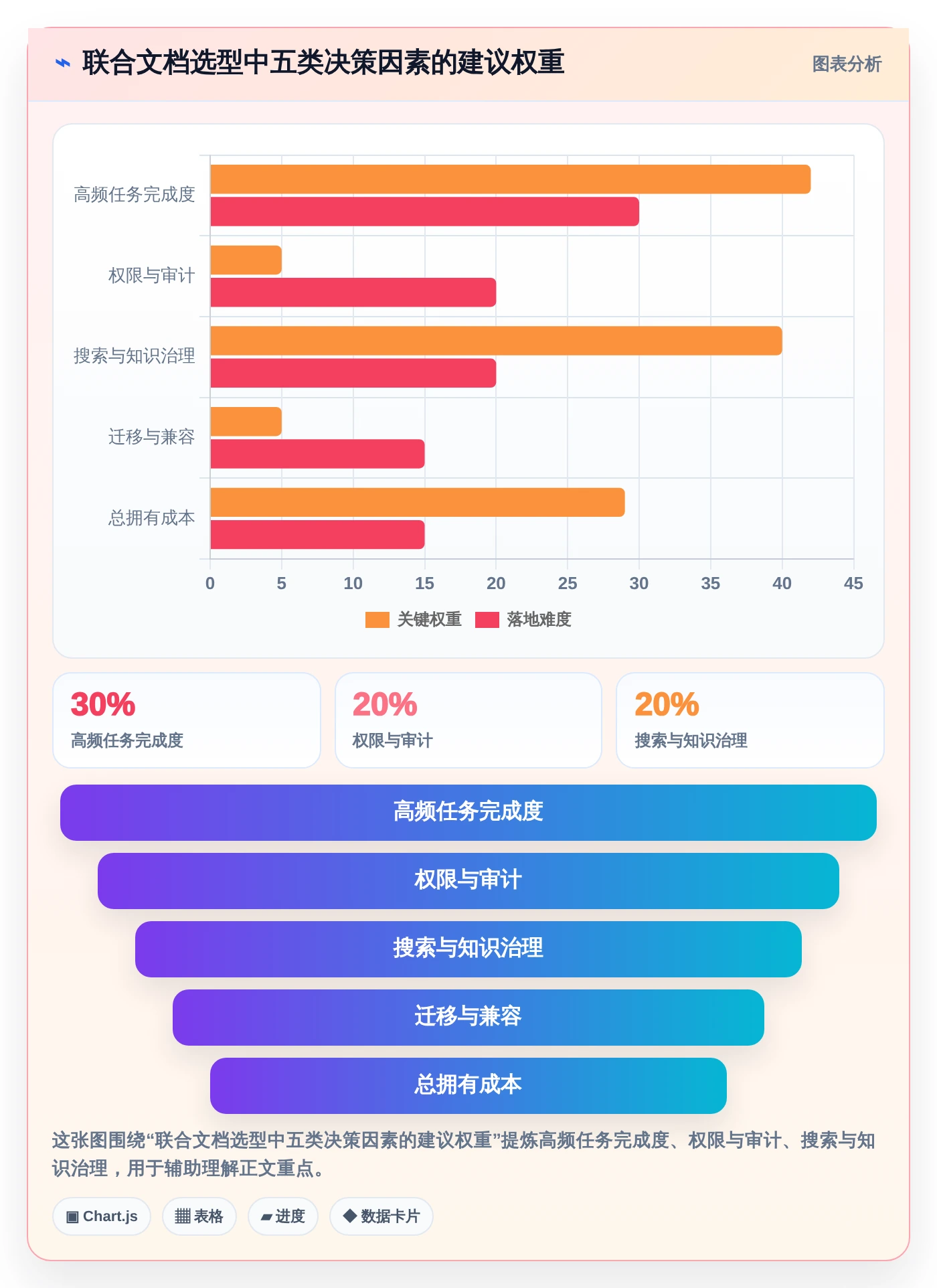 团队协作新标准:2026年最受欢迎的5大联合文档推荐