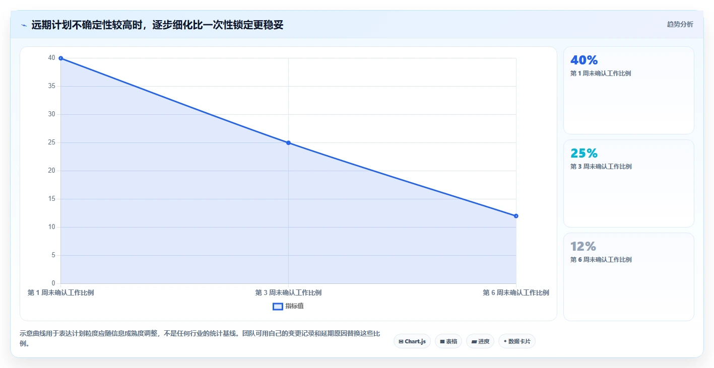 2026年低成本瀑布管理工具有哪些？五款高性价比选型指南