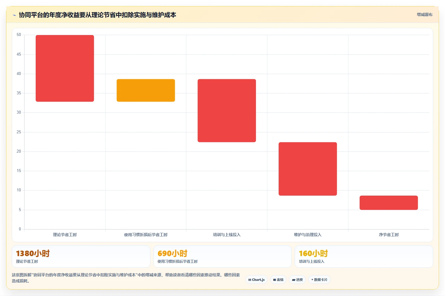 提升团队效率！2026年最值得投资的5款任务协同管理平台