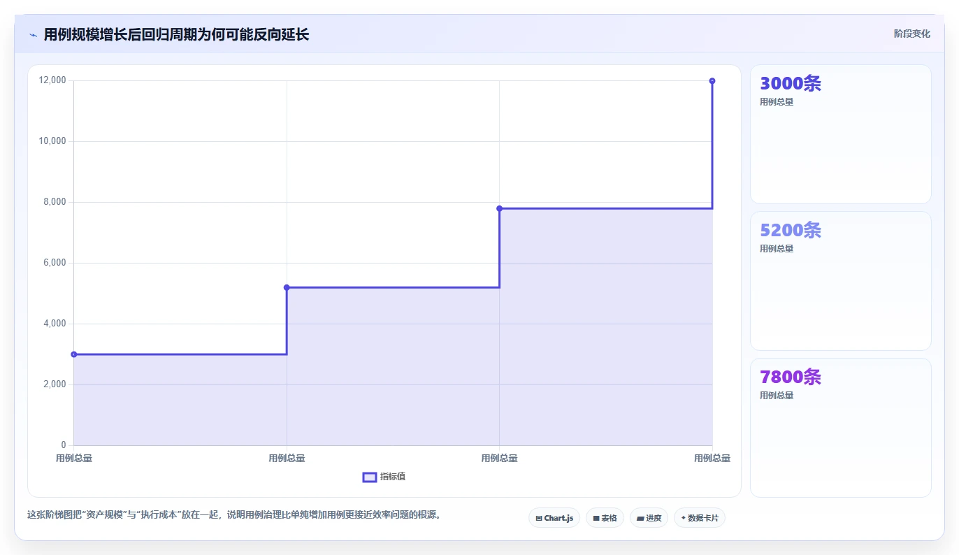 2026年效率革命:6大资源管理系统测试用例工具全面对比