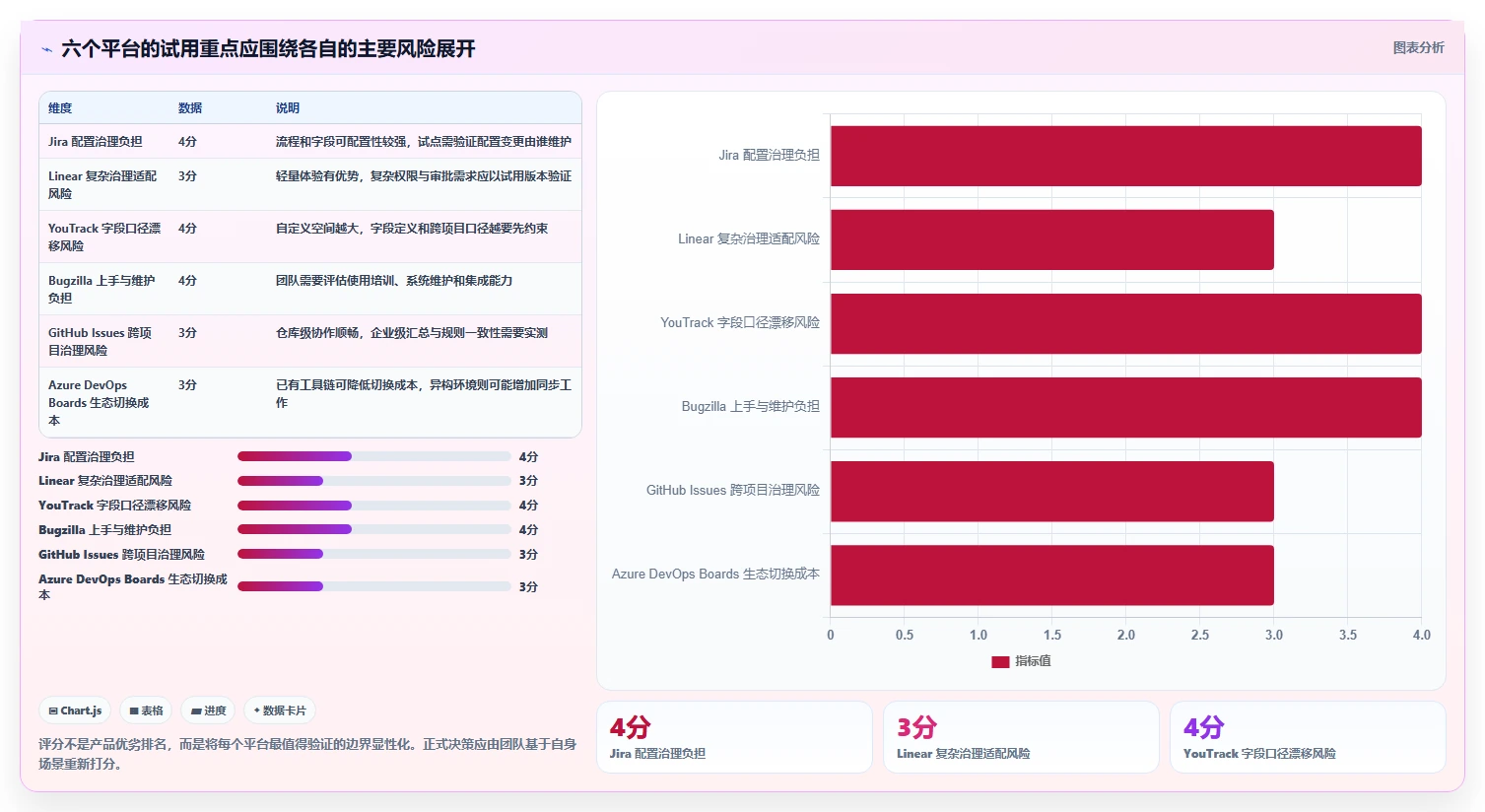 2026年效率之选：6大在线bug管理平台工具全面对比