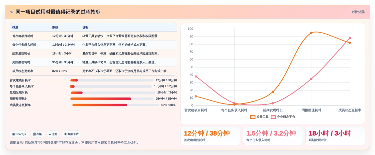 2026年效率之选:6款顶级办公进度软件全面对比