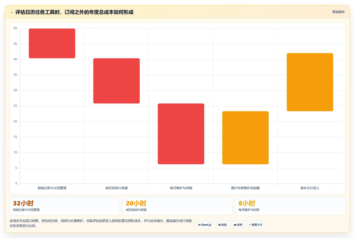 2026年效率革命:6款顶级日历管理任务管理平台深度对比
