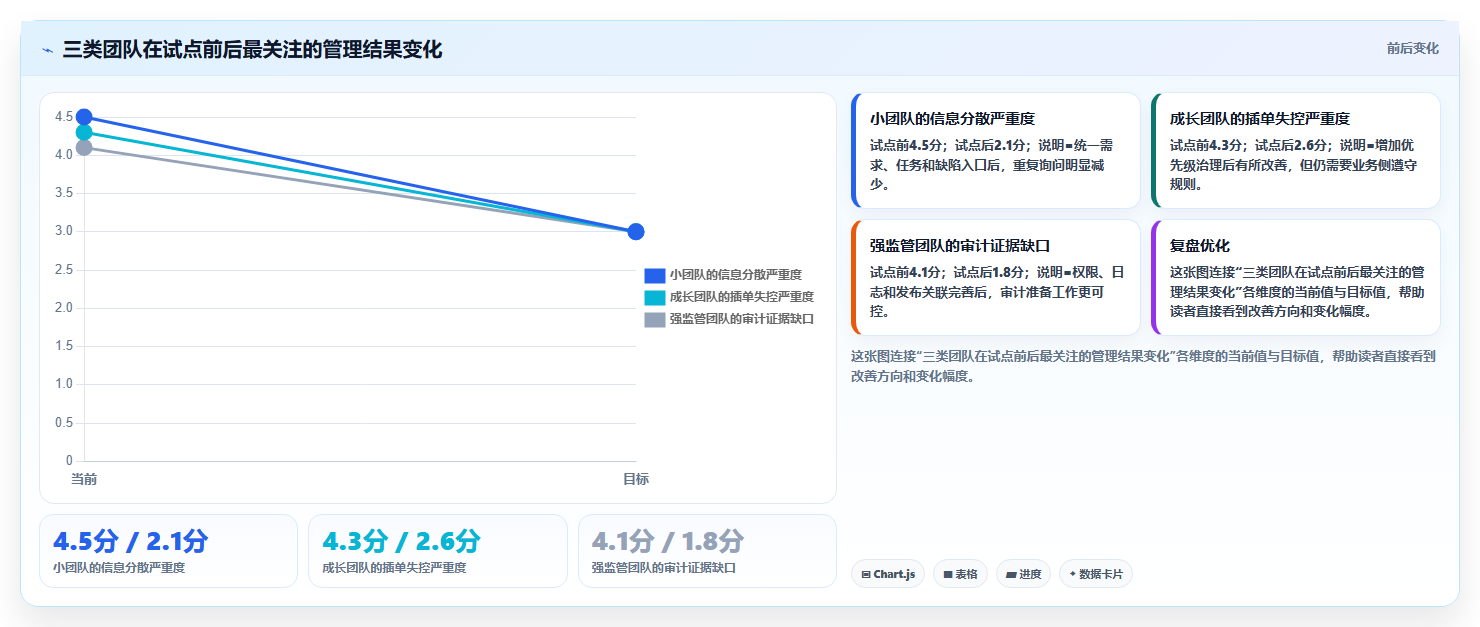 2026年值得推荐的研发管理软件选哪款？这份选型指南帮你精准避坑