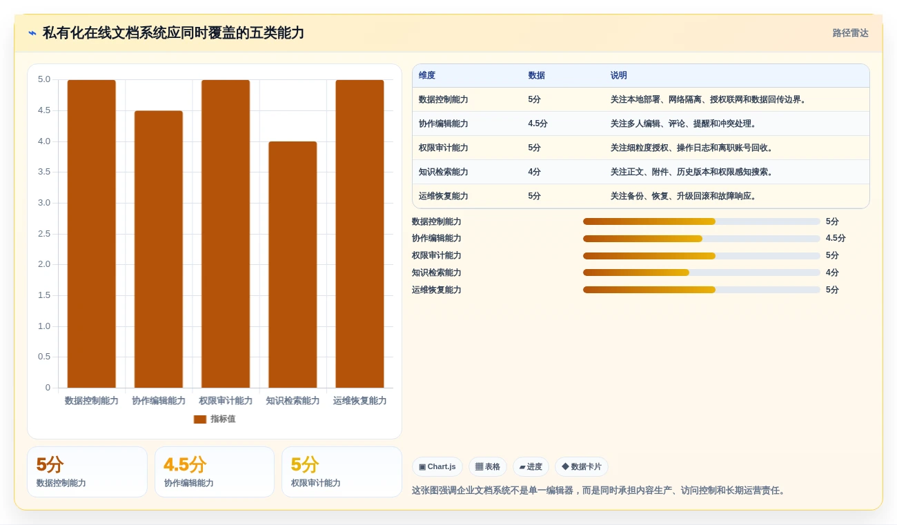 提升团队协作效率：2026年私有化部署的在线文档系统选型指南