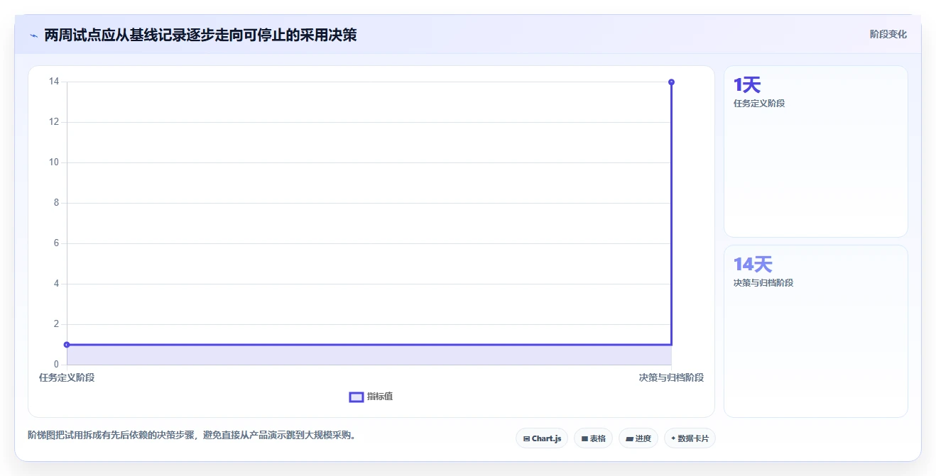 提升效率必备：2026年值得关注的5款一;推荐