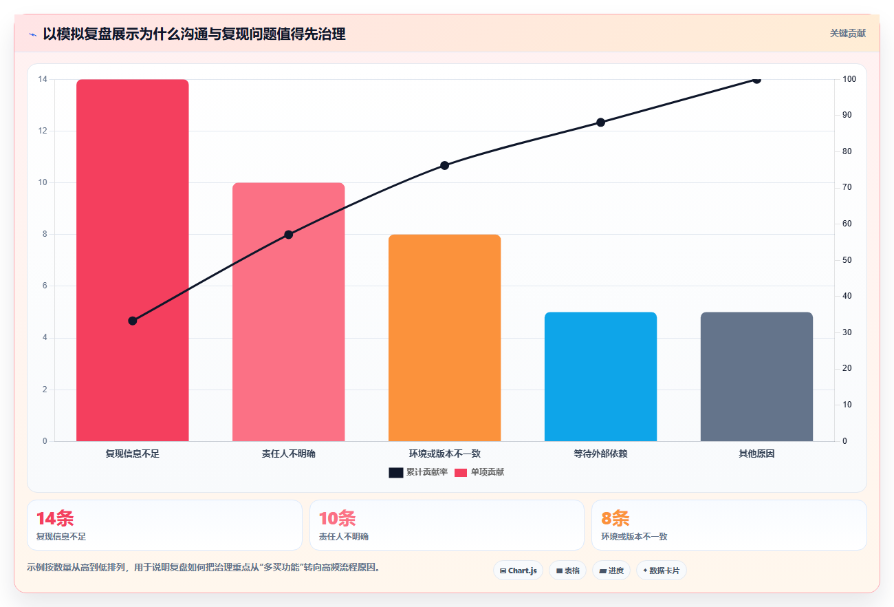 2026年项目管理必备：8大缺陷管理工具深度对比