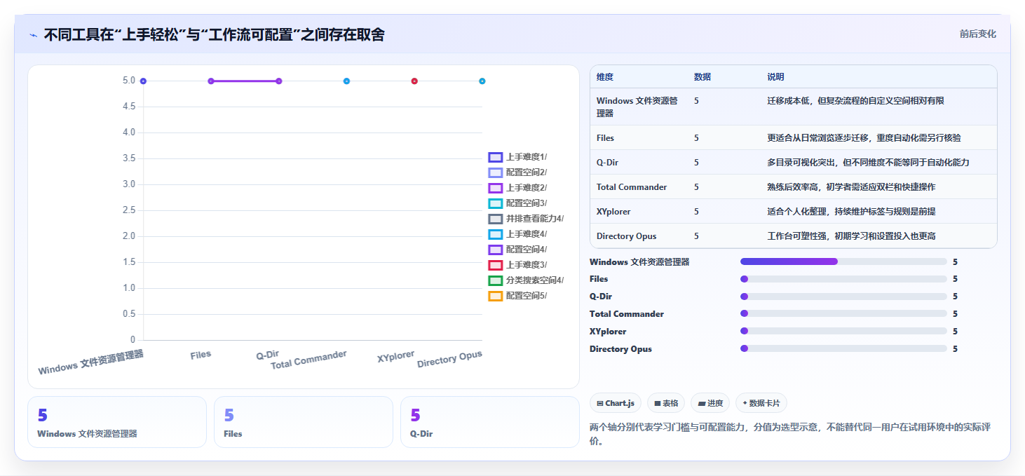 2026年效率之选：6款顶级文件夹管理软件全面对比