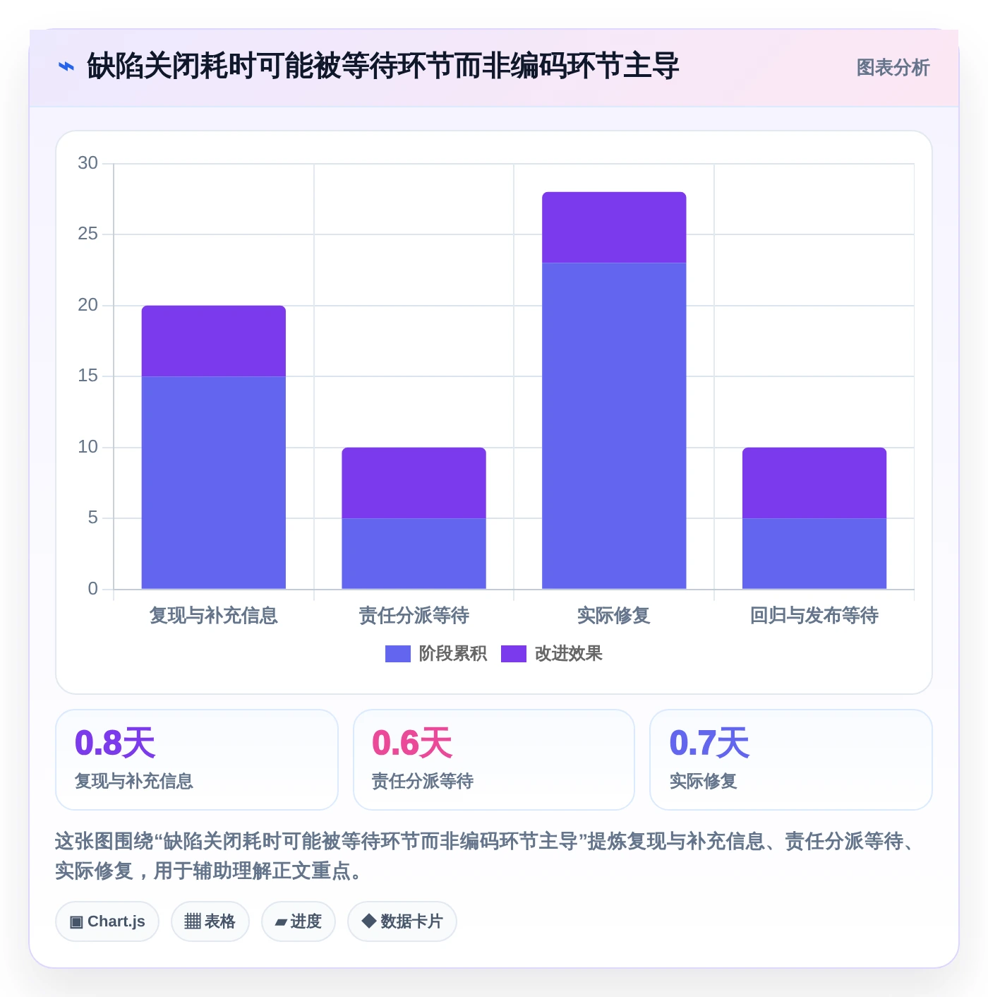 选对工具事半功倍：2026年最值得投资的5大缺陷记录跟踪单软件全面解析