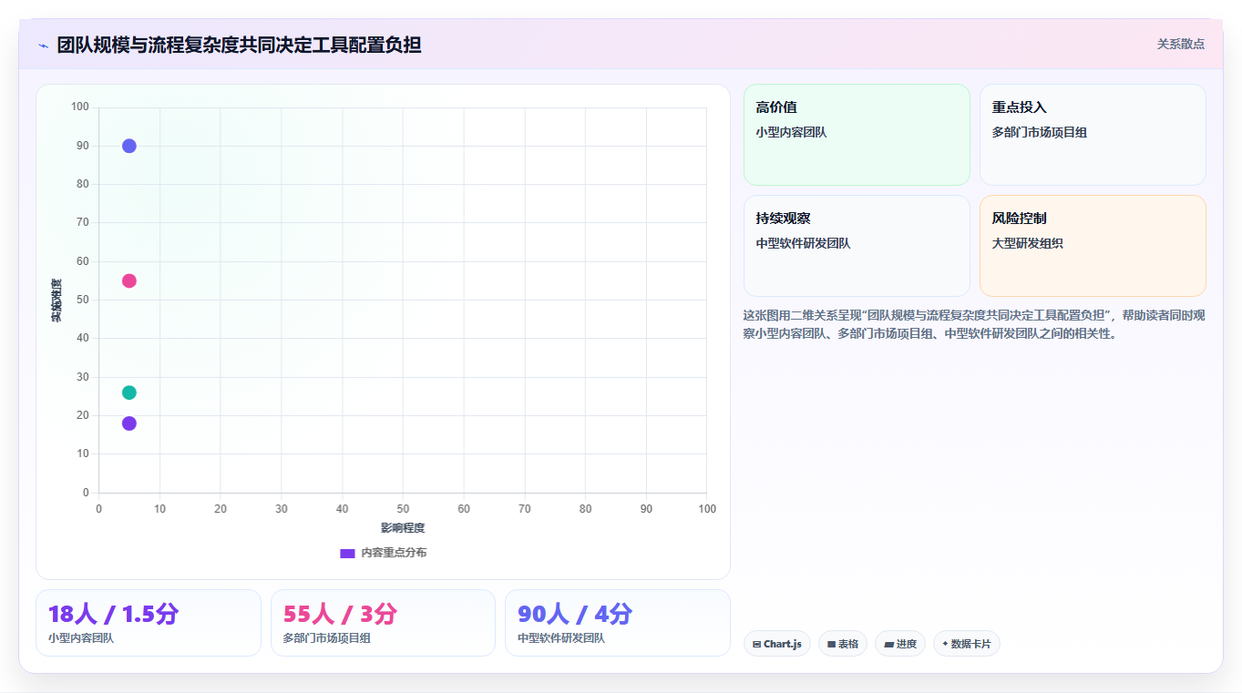 远程协作新趋势：2026年最受欢迎的5款共享项目管理软件盘点