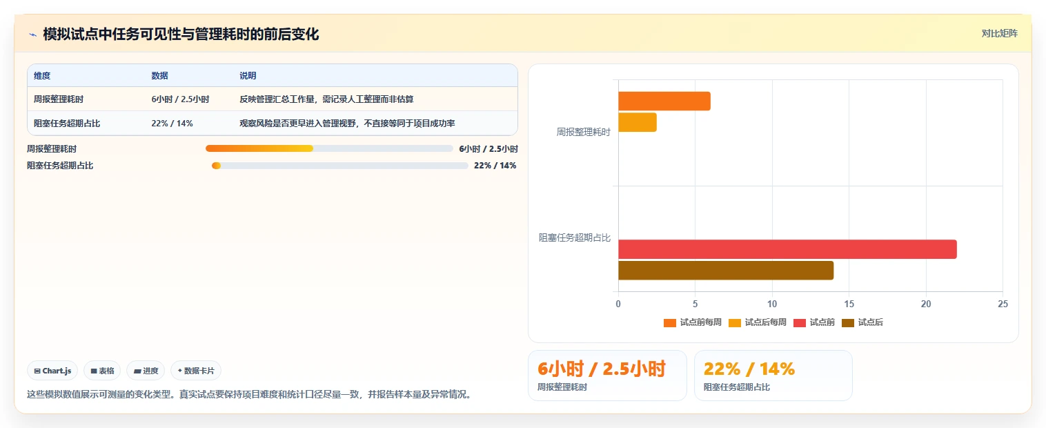 2026年项目管理效率大提升:6款有什么好用的项目管理软件深度对比
