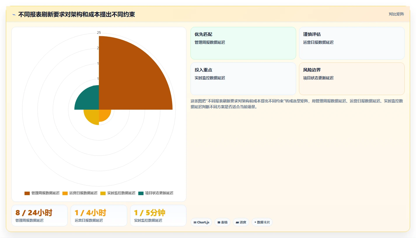 2026年工作效率提升:6款顶级工作报表软件深度对比