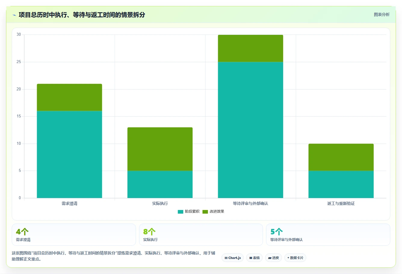 2026年精益项目管理工具选型指南：8款主流产品深度对比