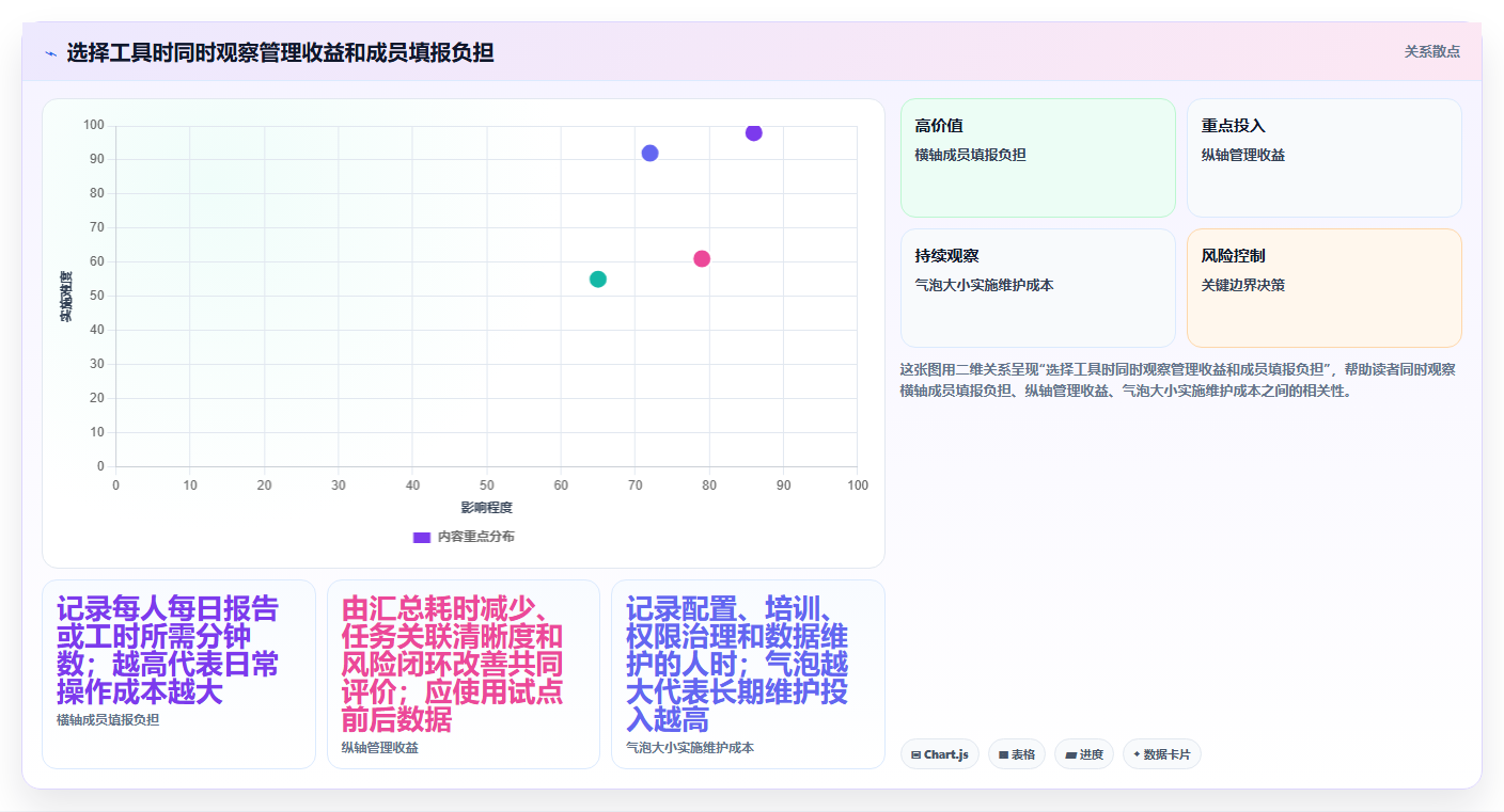 轻松掌控团队进度:2026年不可错过的7款日报工时工具