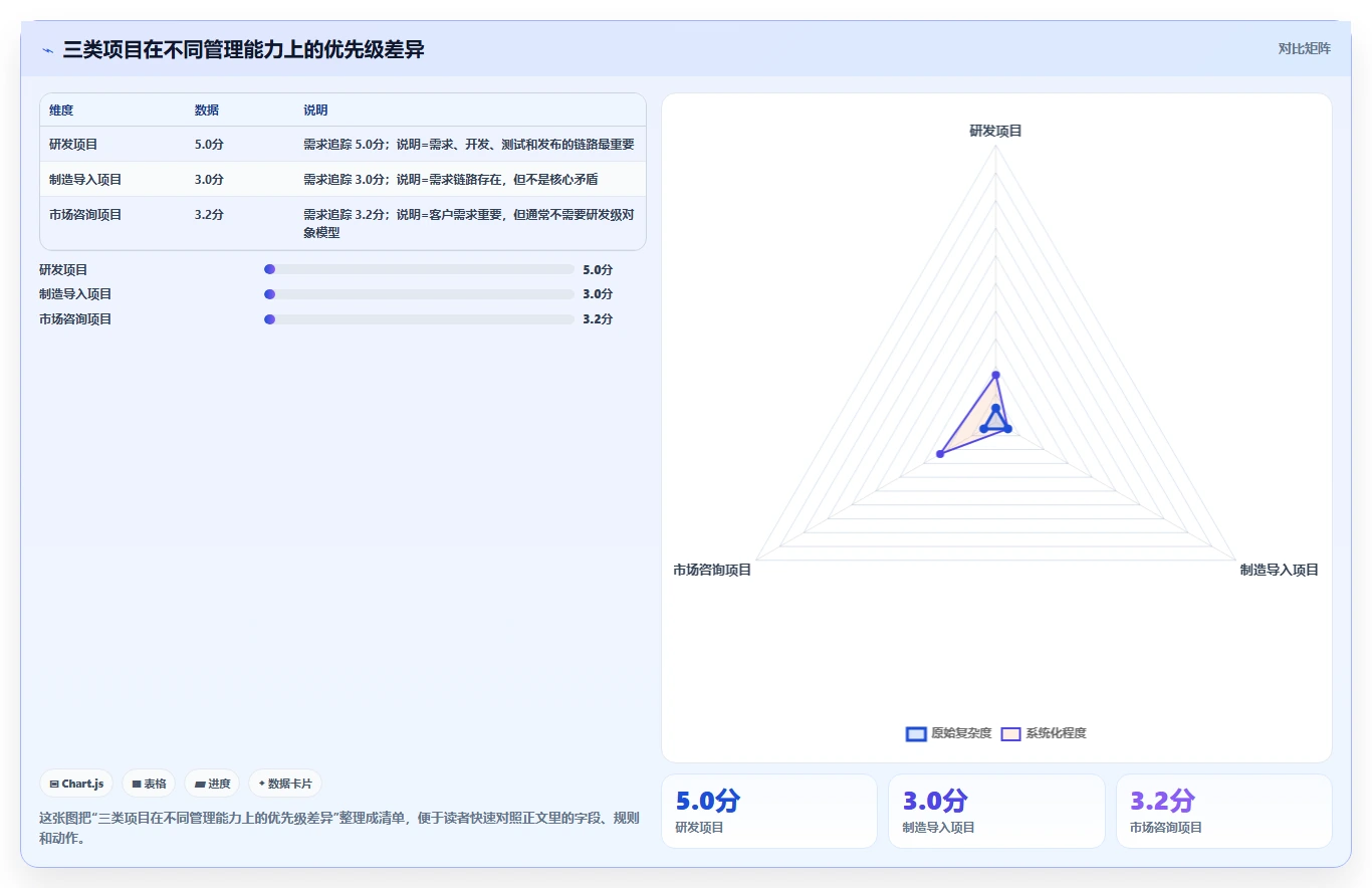 项目经理必看:2026年度8大项目全流程管理软件对比与选型指南