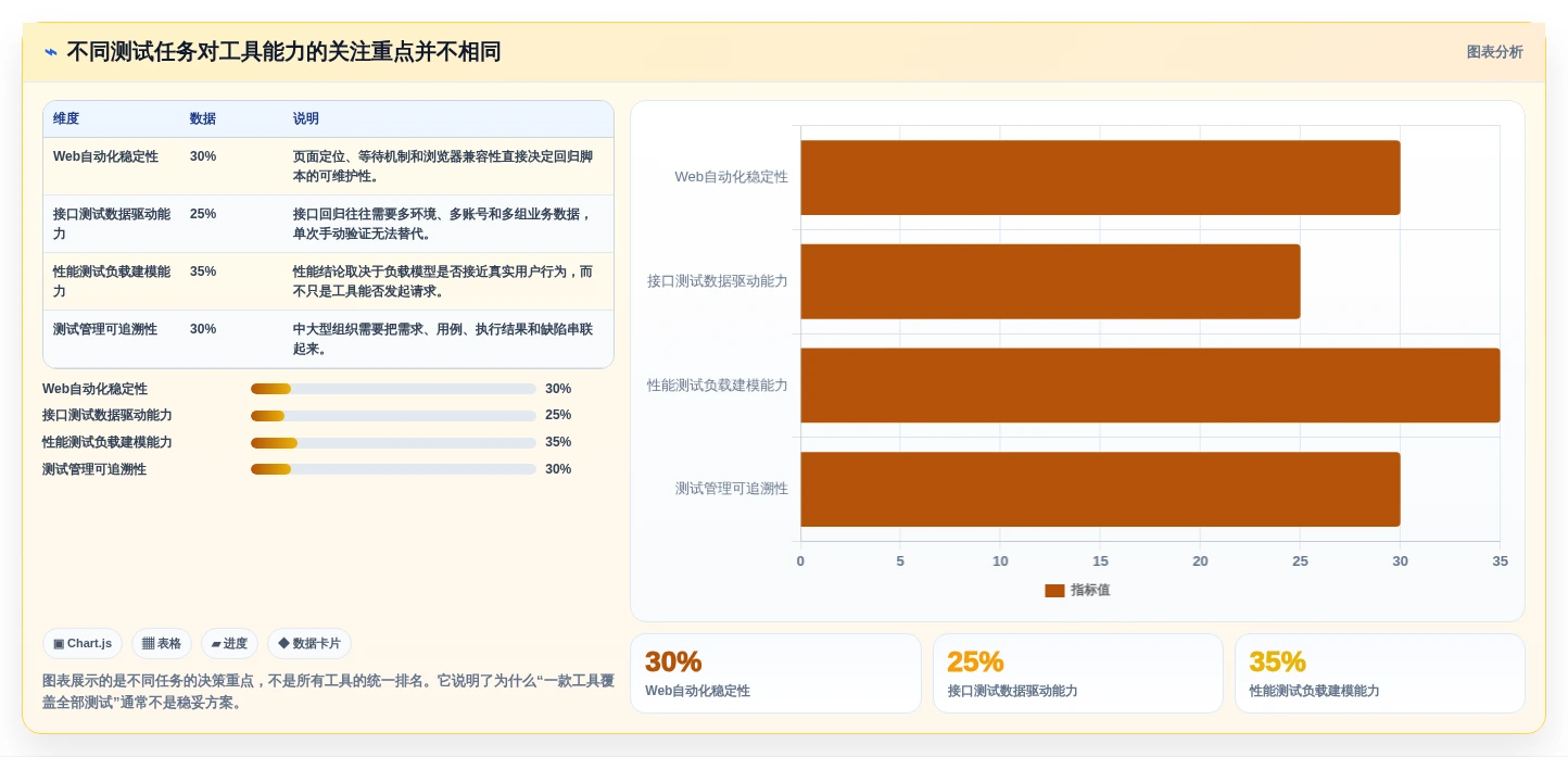 选对工具事半功倍：2026年顶级测试用什么工具对比指南