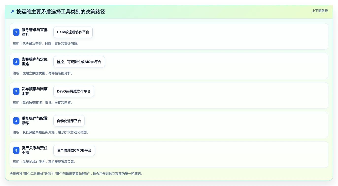 2026年必备:7大opsadmin运维管理系统工具对比与选型指南