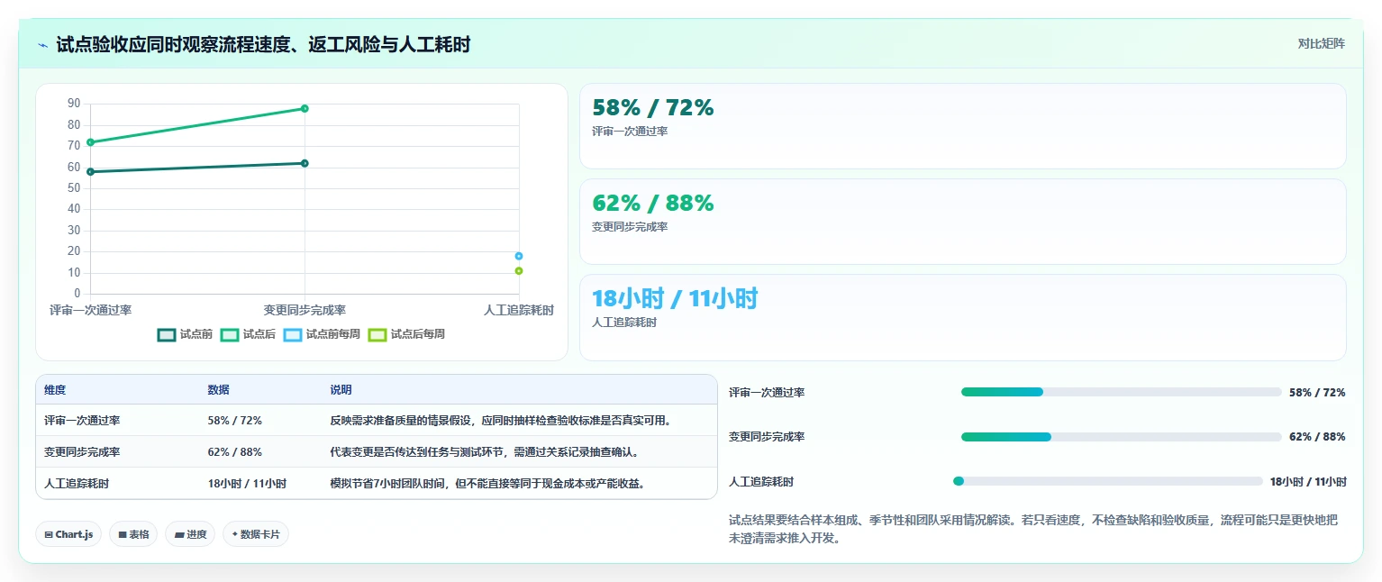 简化研发流程:2026年7款优秀it需求管理软件工具盘点