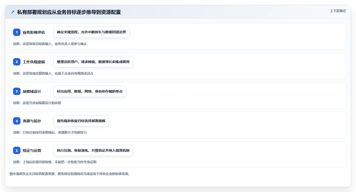 2026年中大型企业研发管理平台私有部署基础设施指南