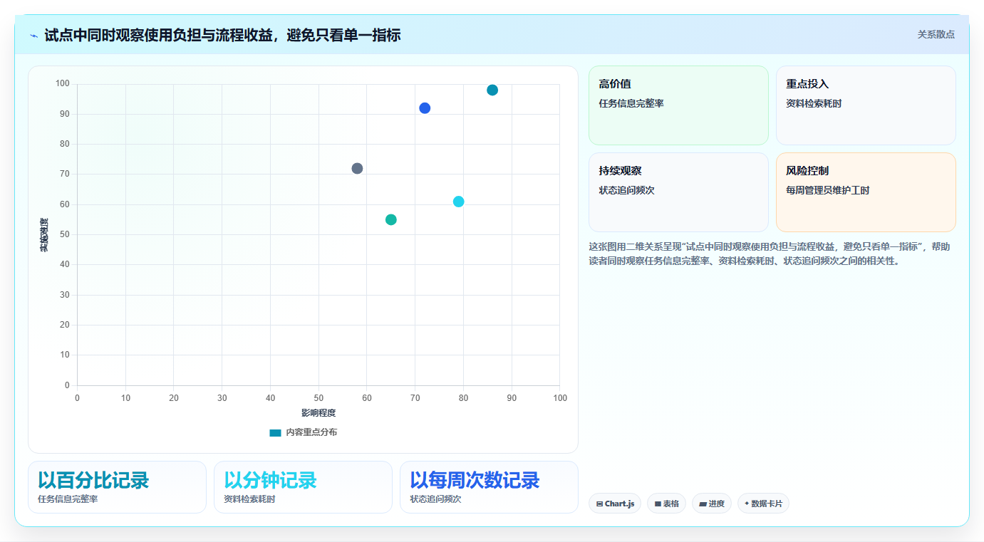 2026年效率神器:6款顶级文档管理 任务派发监督软件工具全面对比
