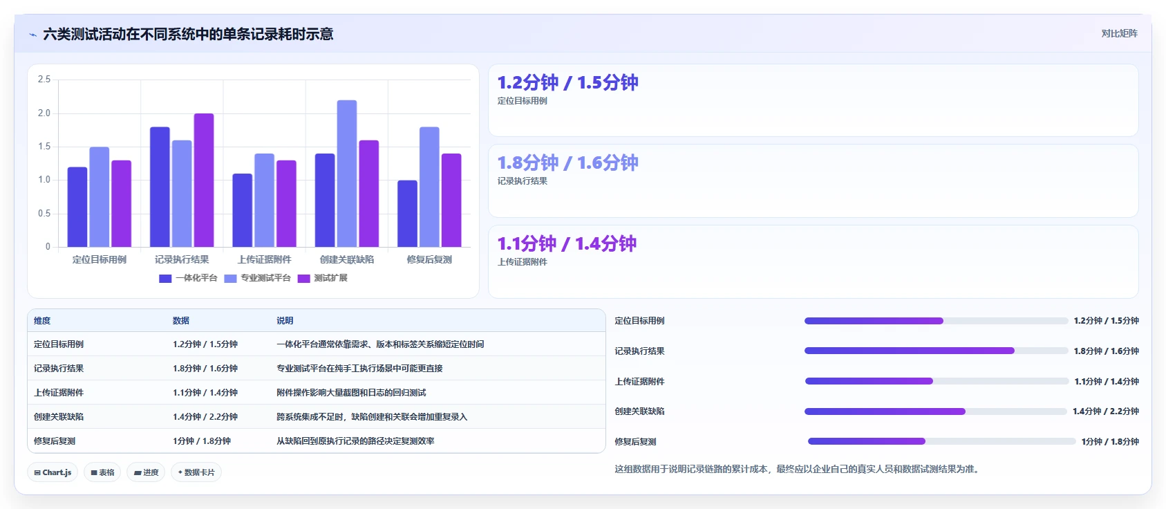选择困难症?2026年6大测试用例执行在线系统工具选型指南