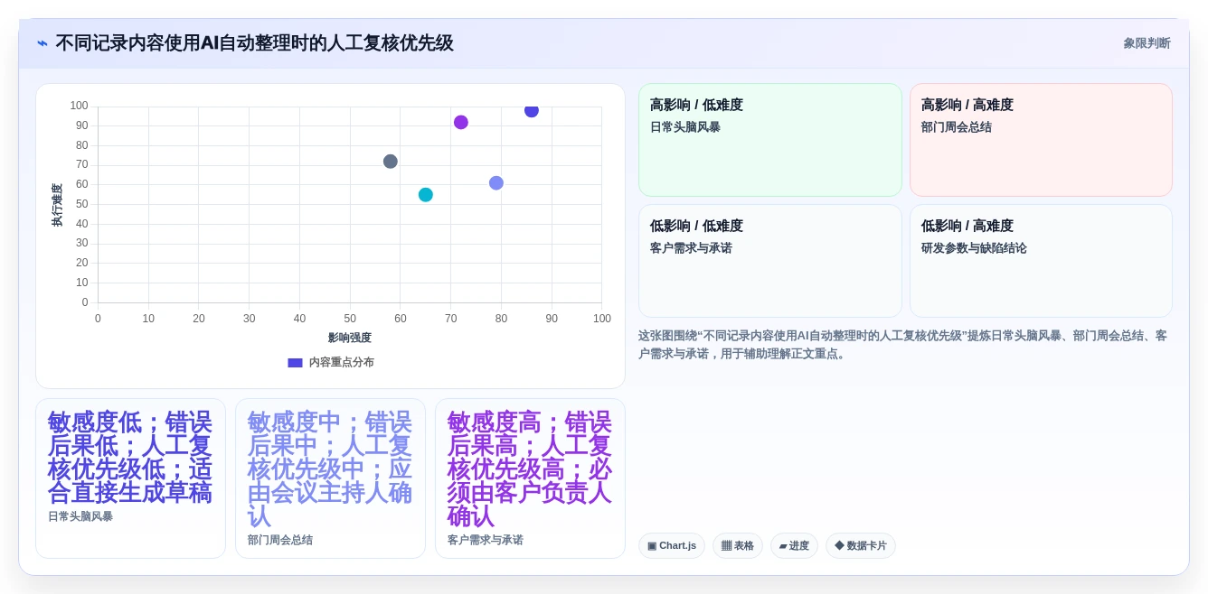 提升团队协作:2026年最受欢迎的5大记录文档工具推荐