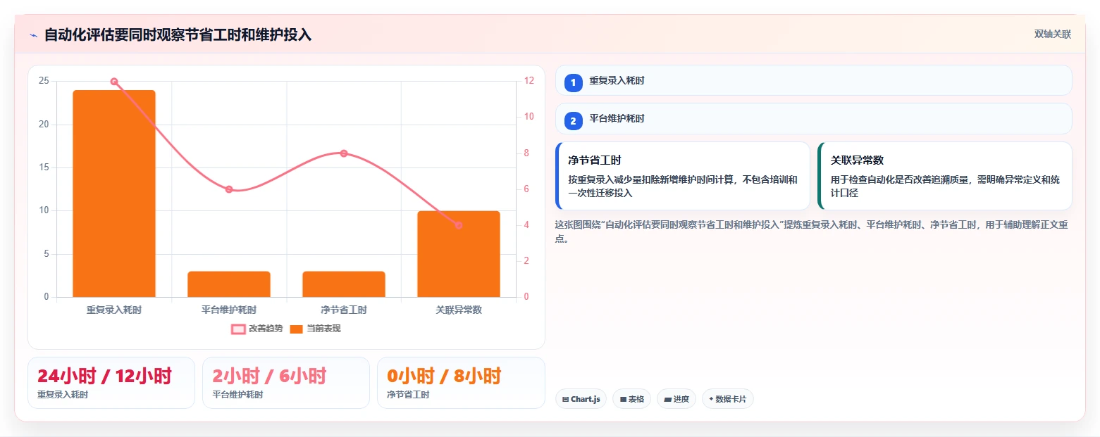 项目管理新趋势：2026年7个顶级行云devops平台工具深度评测