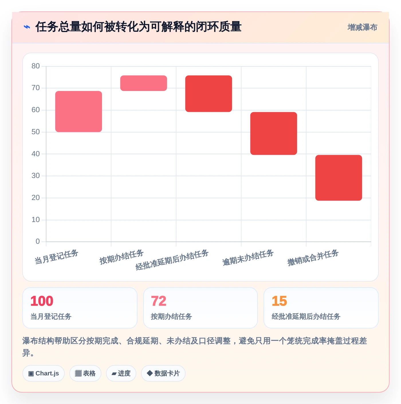 2026年政务任务管理系统大对比:6款顶级工具助力高效办公