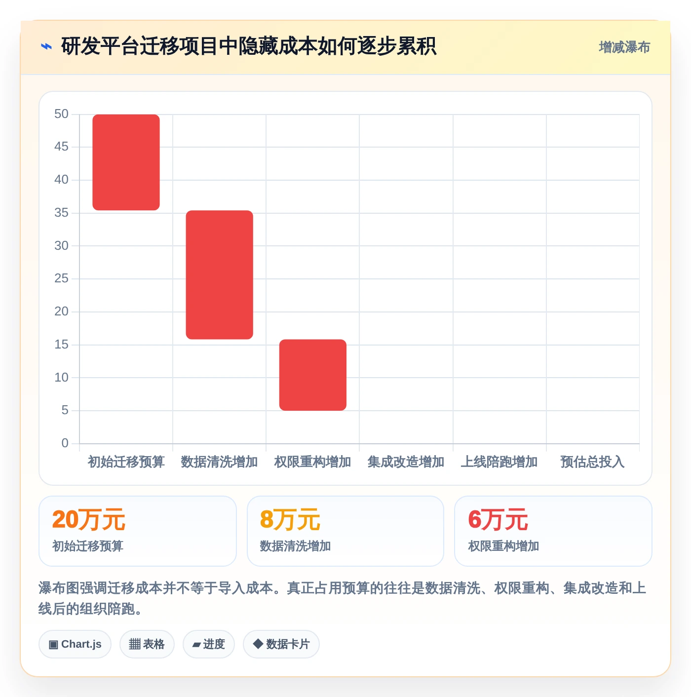 选对工具事半功倍：2026年最值得投资的5大项目研发管理平台