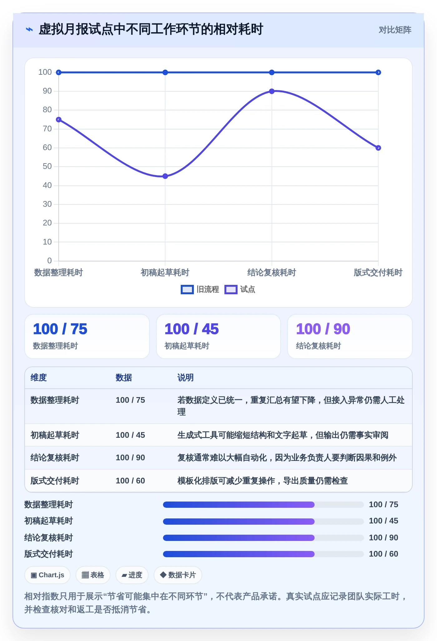 2026年必备：6款顶级生成报告工具深度对比